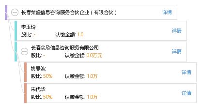 長春榮盛信息咨詢服務合伙企業（有限合伙）信息咨詢服務介紹