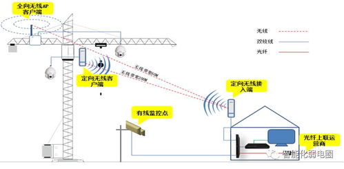 拒做弱電小白 最全智能化弱電系統拓撲圖與智能水務系統開發詳解，建議設計人員收藏